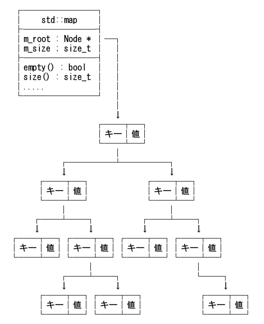 Navigating Data Landscapes: A Comprehensive Guide To The Std::map::find Function In C++ - Map of 